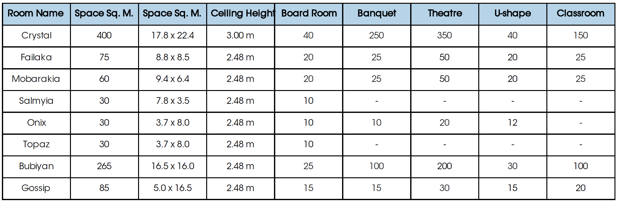 Meeting room dimensions
